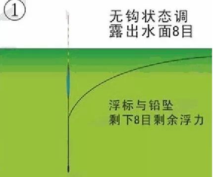 七步无钩调漂法图解