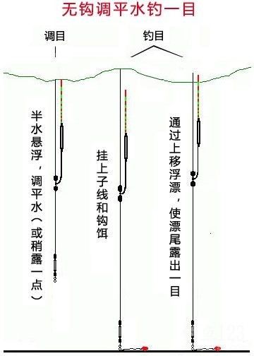 野钓河流湖泊怎么调漂